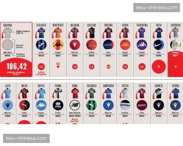 赞助动态：意甲与一家亚洲科技公司签下三年训练装备技术合作伙伴协议